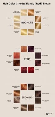How to choose hair colour from hair colour chart