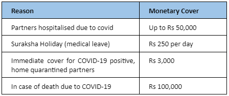 Income protection and health insurance specific to COVID-19