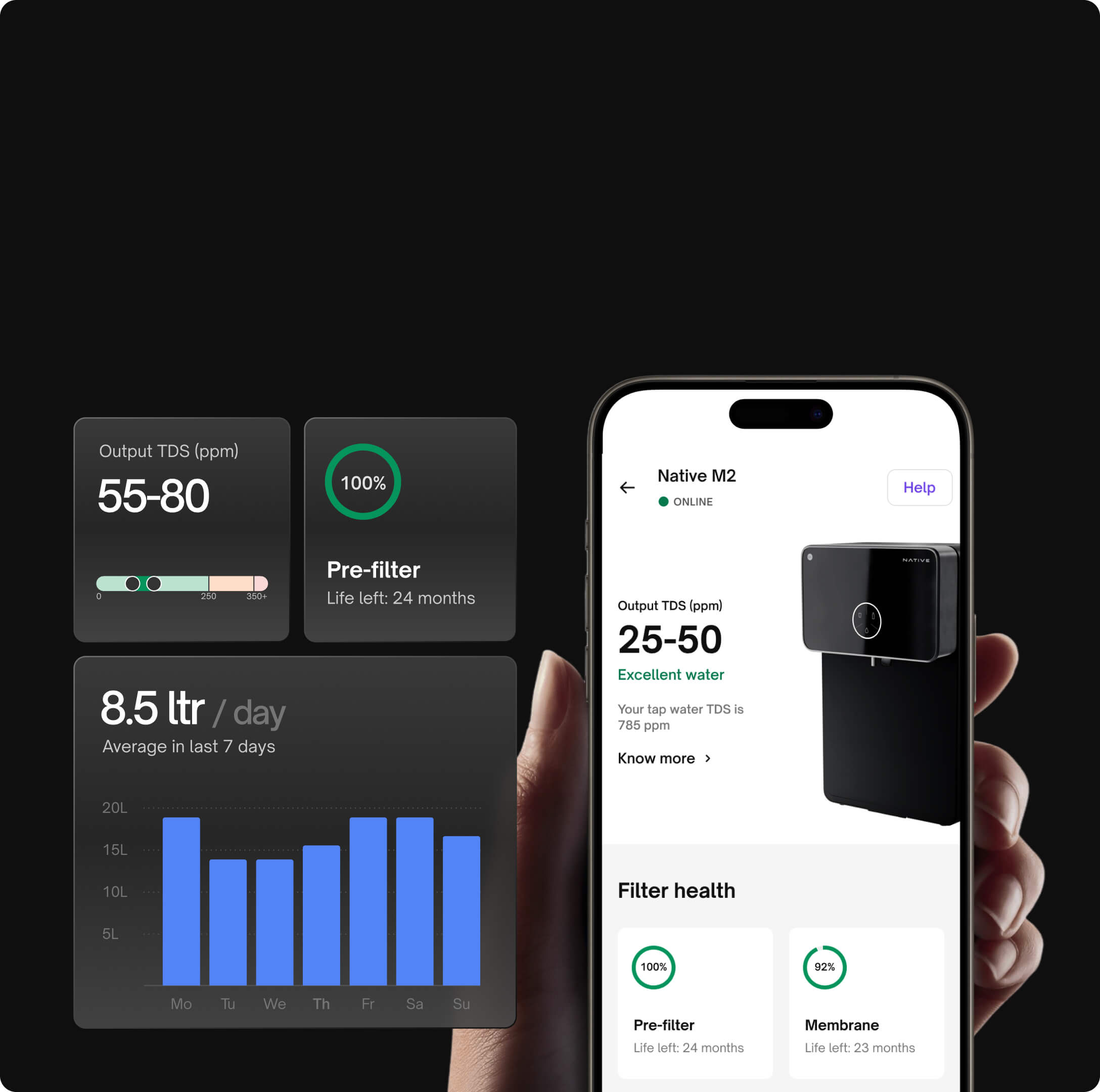 Real-time monitoring
with the UC app