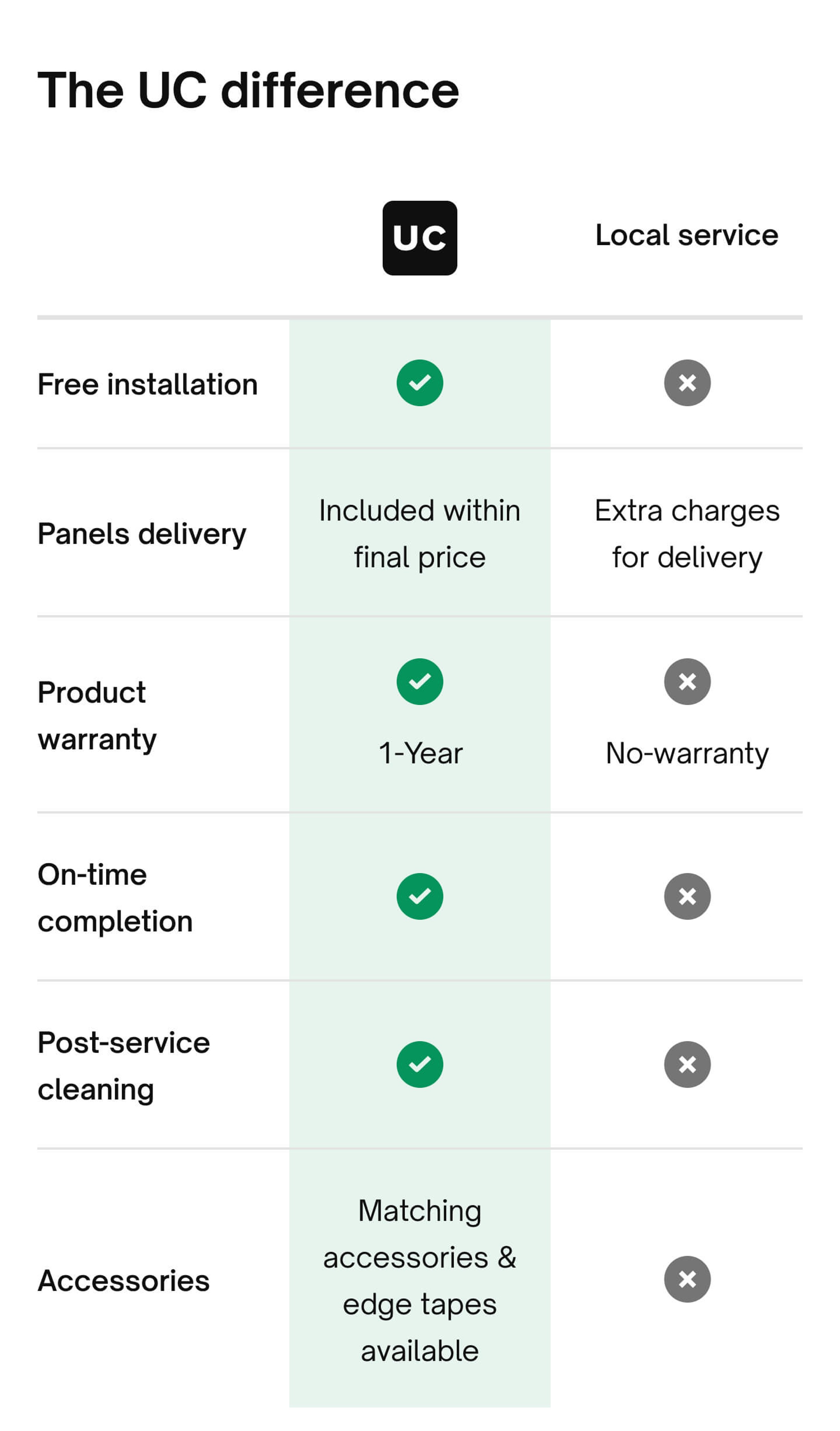 Package Description