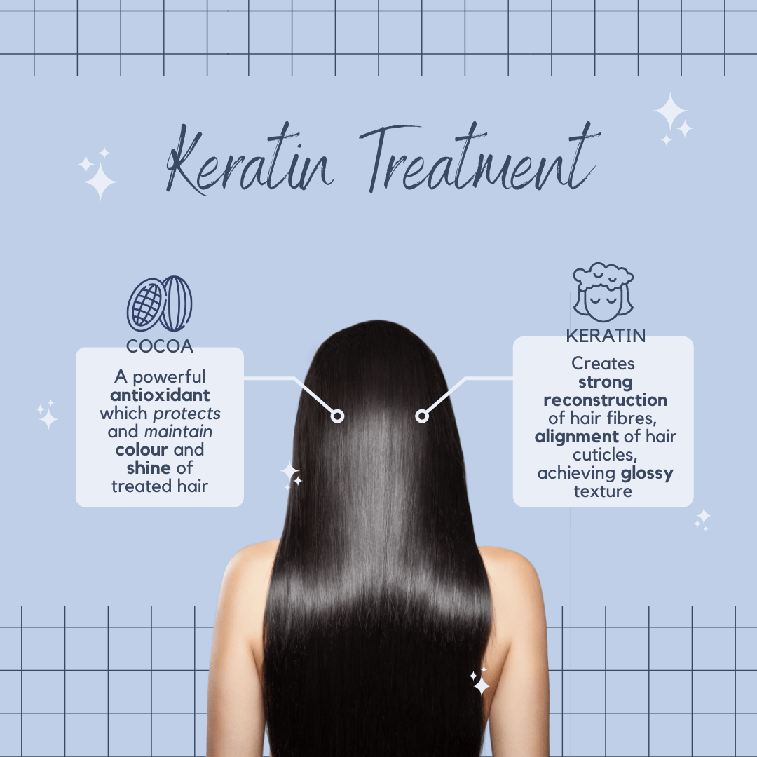 Keratin Express Treatment  - Haircut & Keratin Express