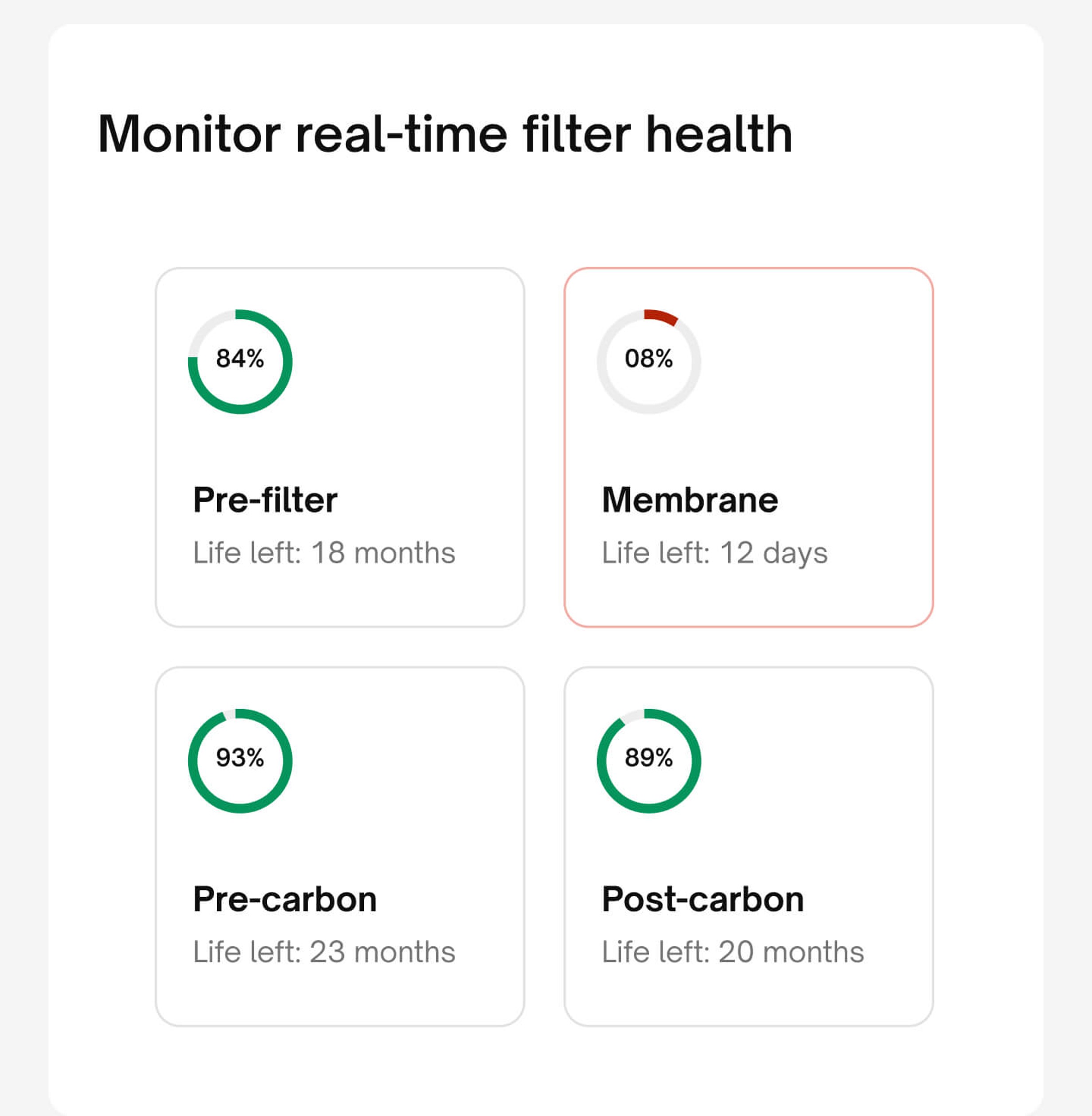 Package Description