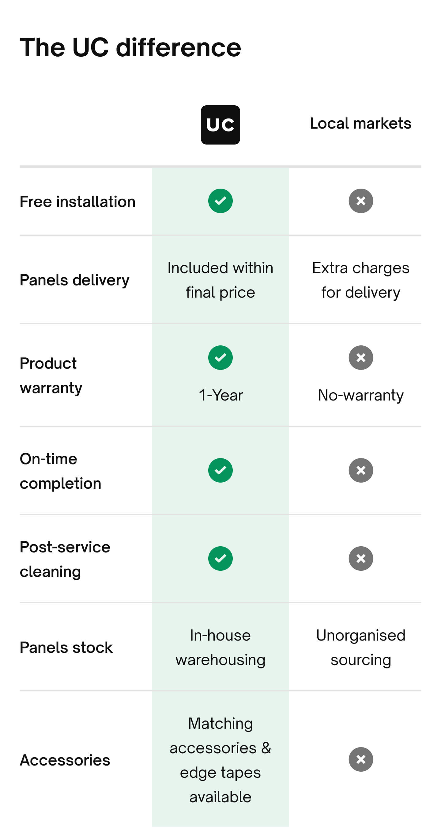 Package Description