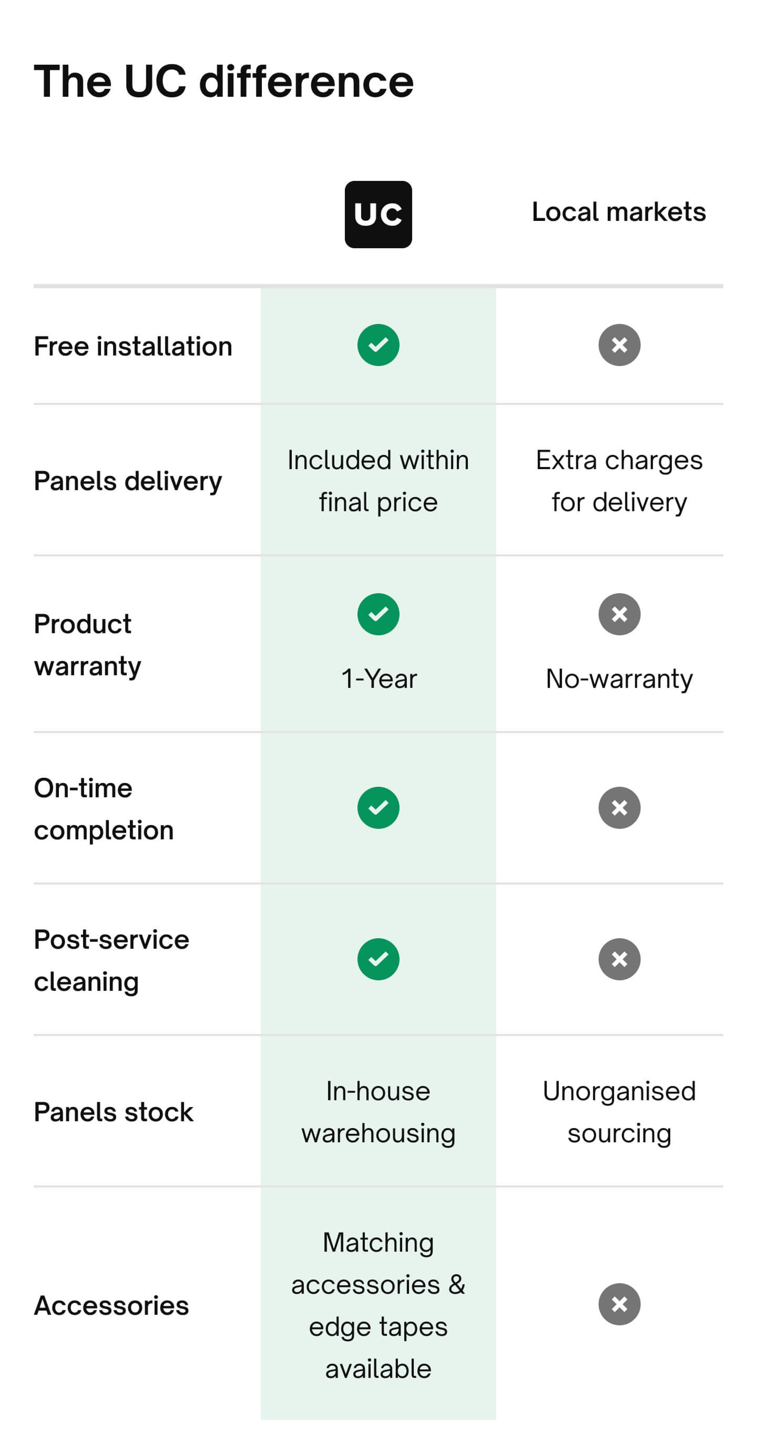 Package Description