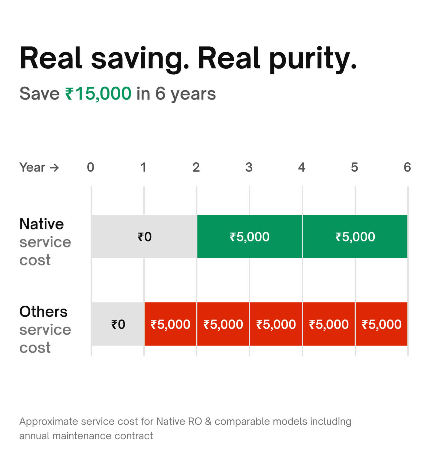 Package Description