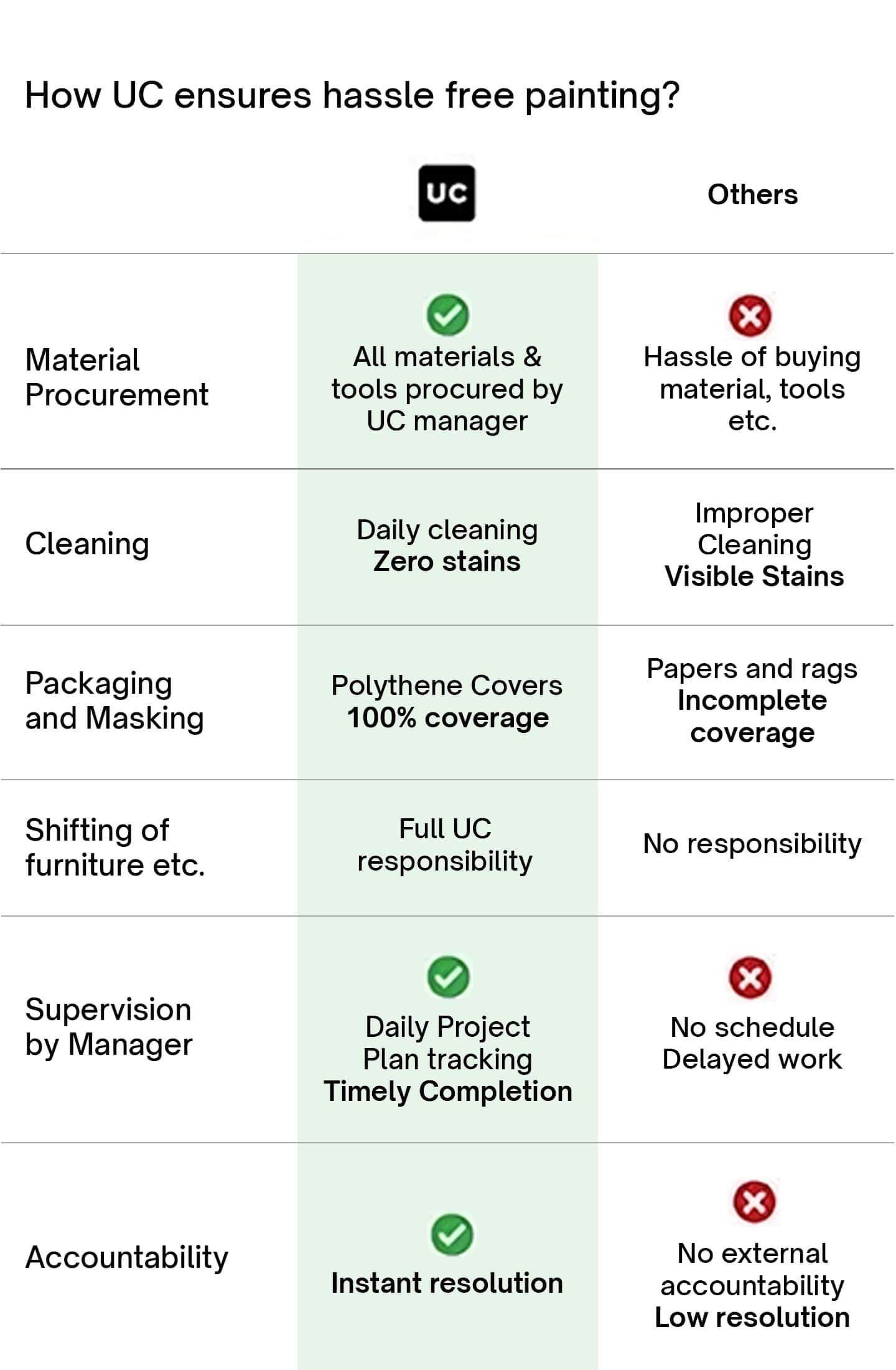 Package Description