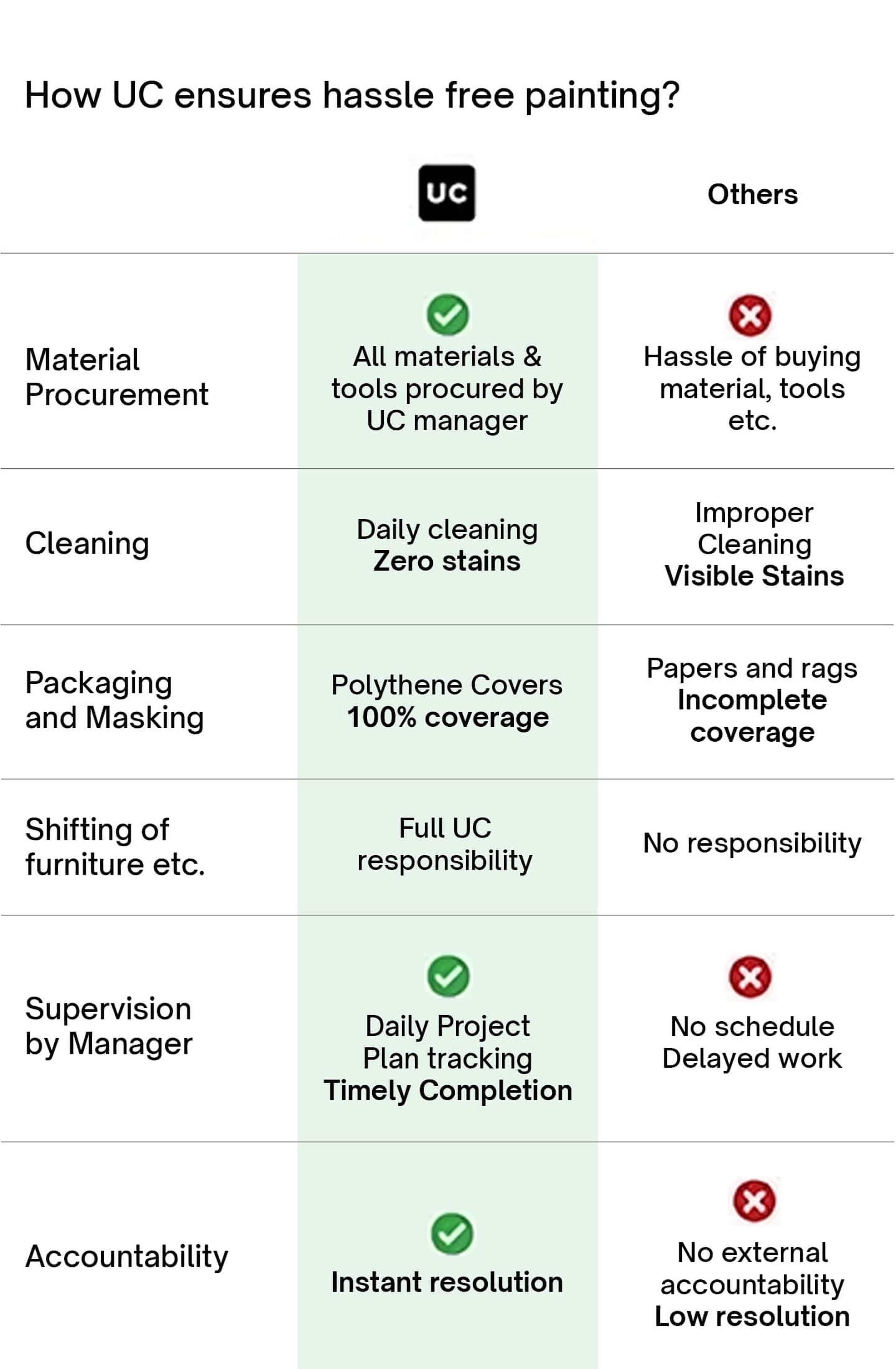 Package Description
