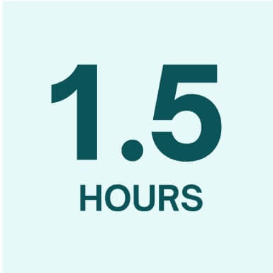 1.5 hours