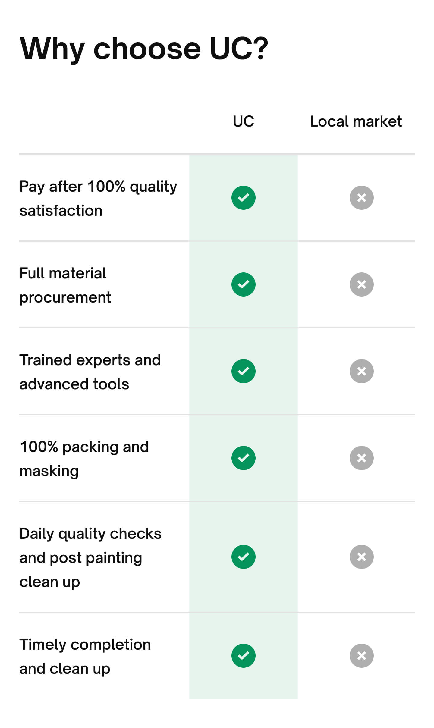 Package Description