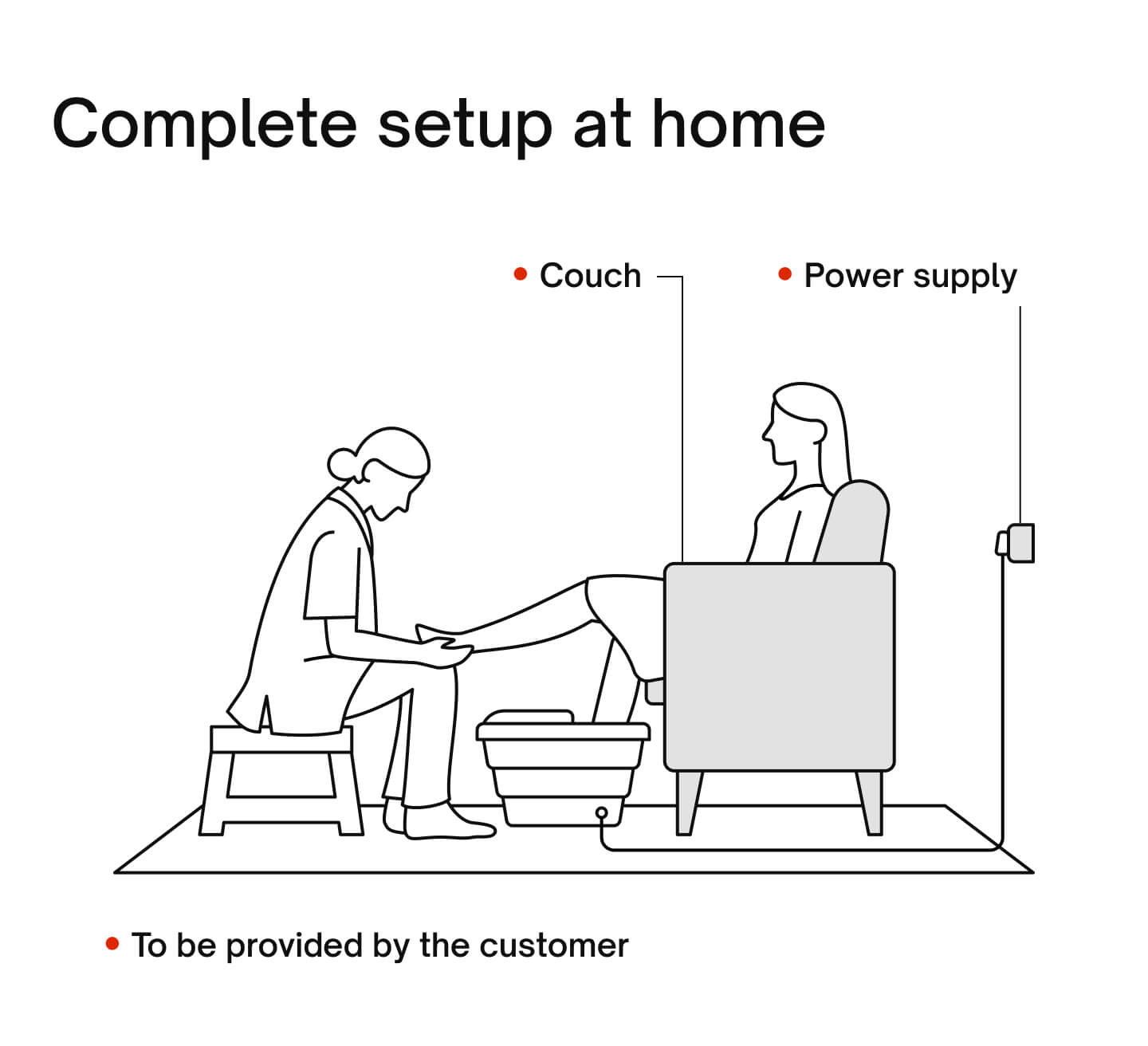 Package Description