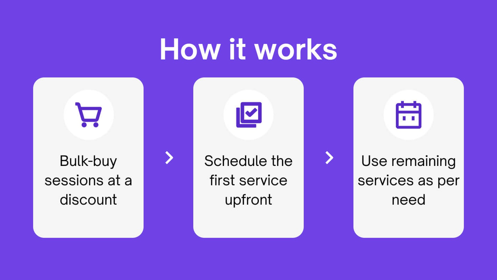 Multi visit packages 0