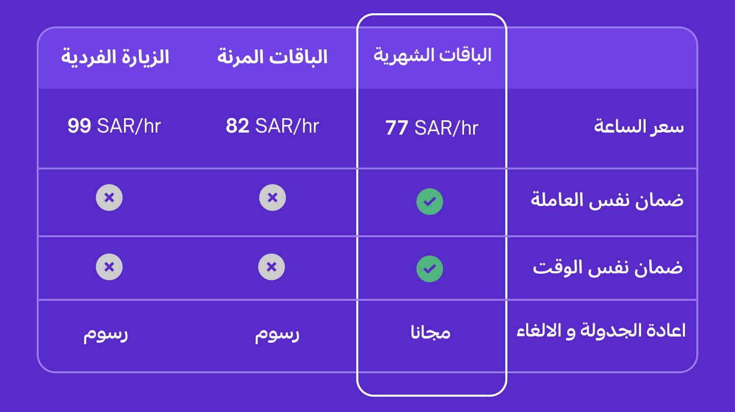 Monthly Cleaning Packages 1