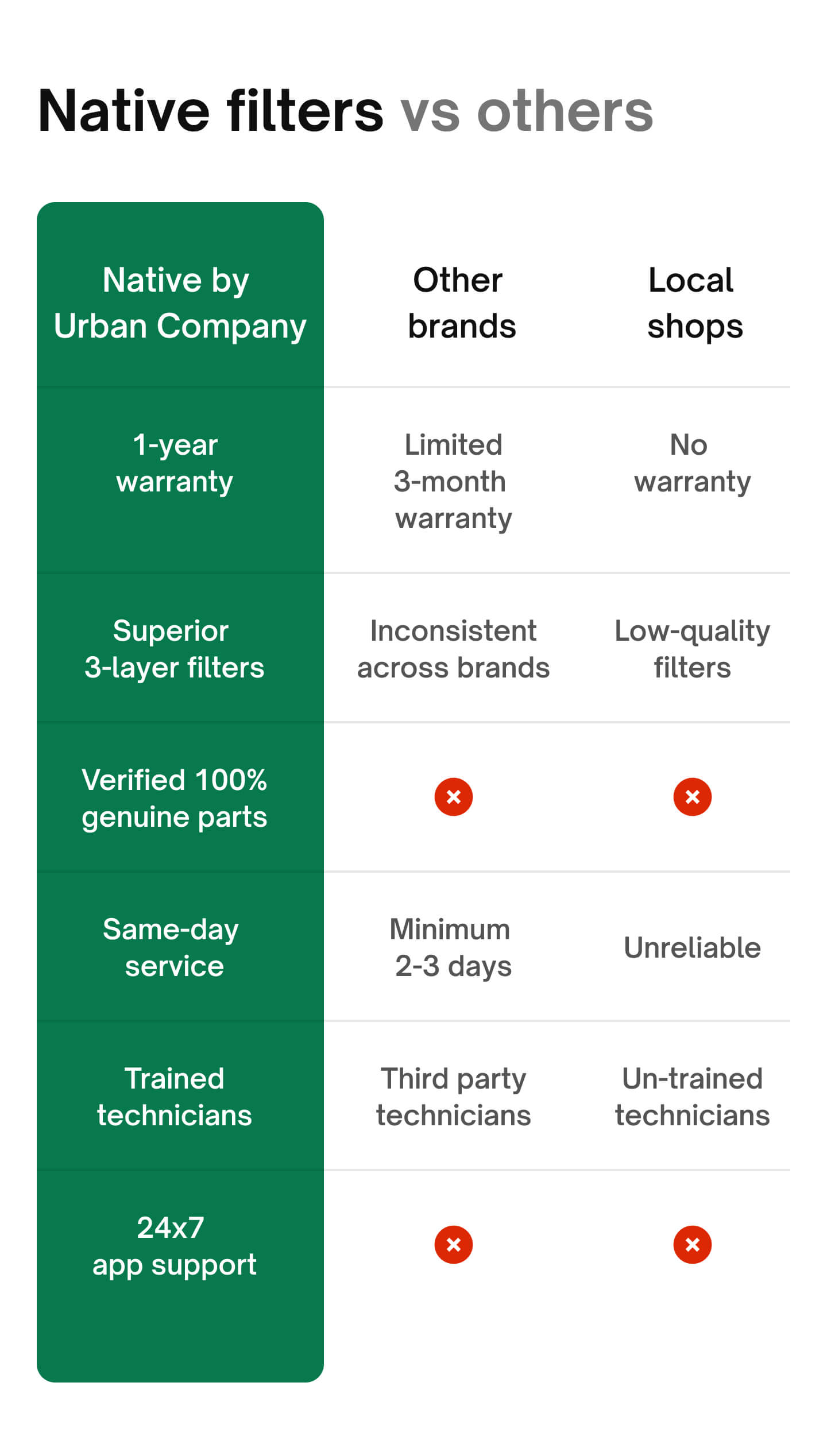 Package Description