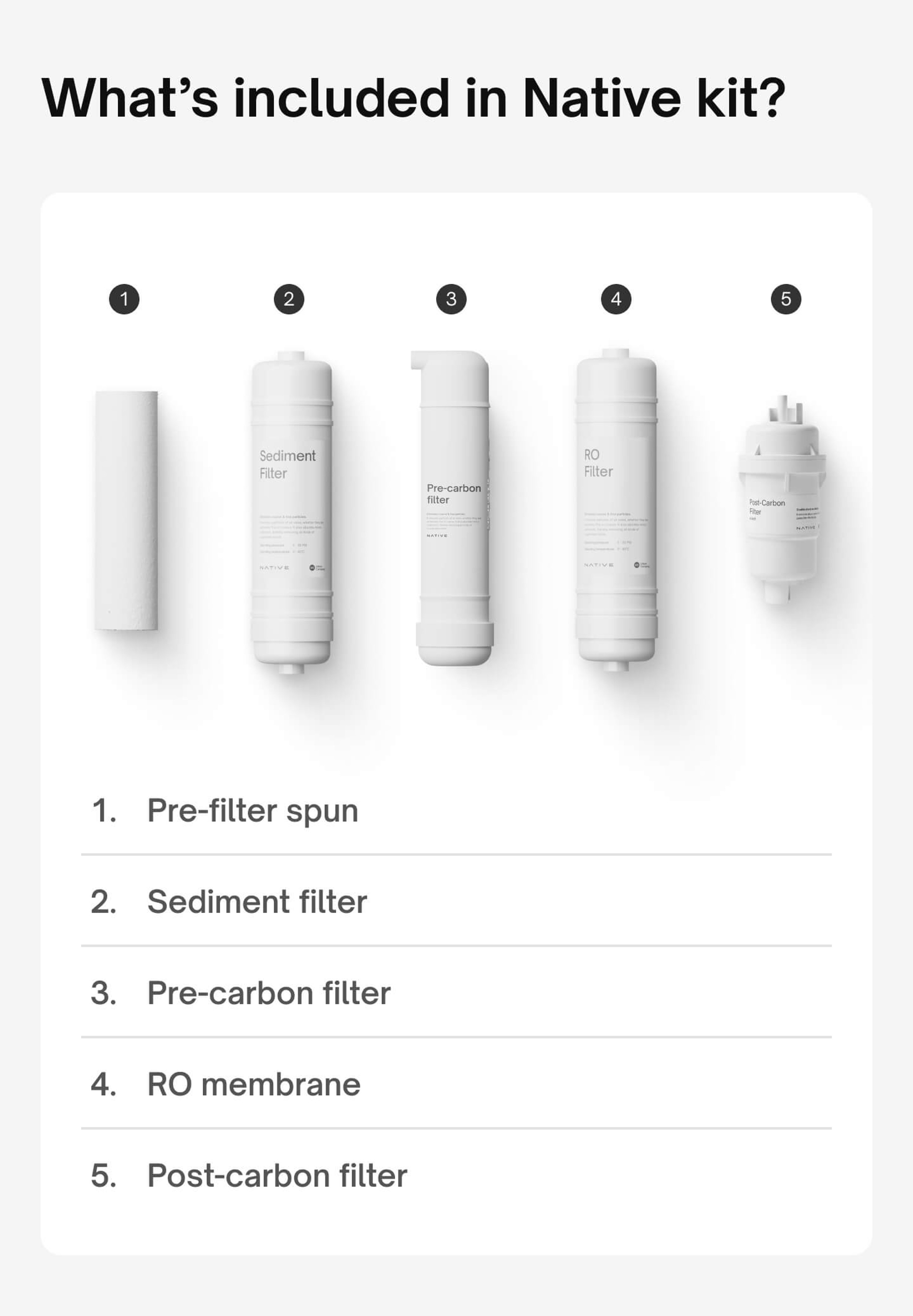 Package Description