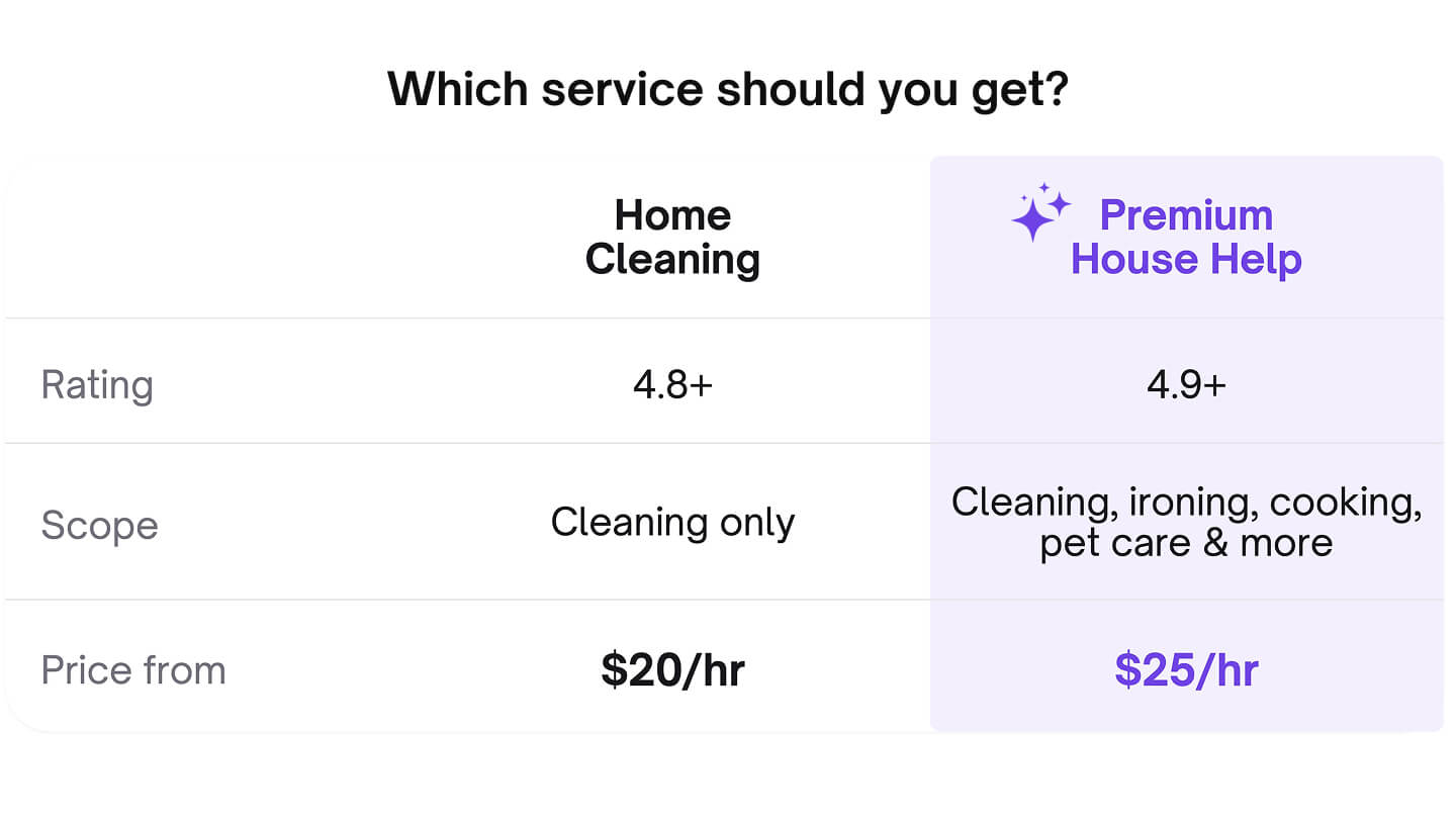 One-time Cleaning 0