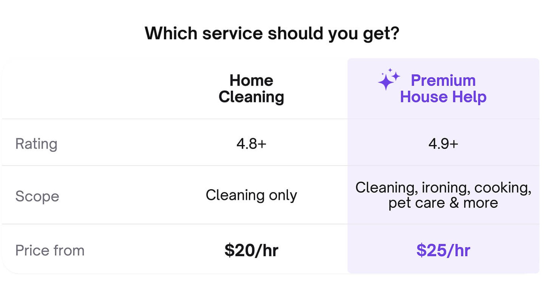 One-time Cleaning 0