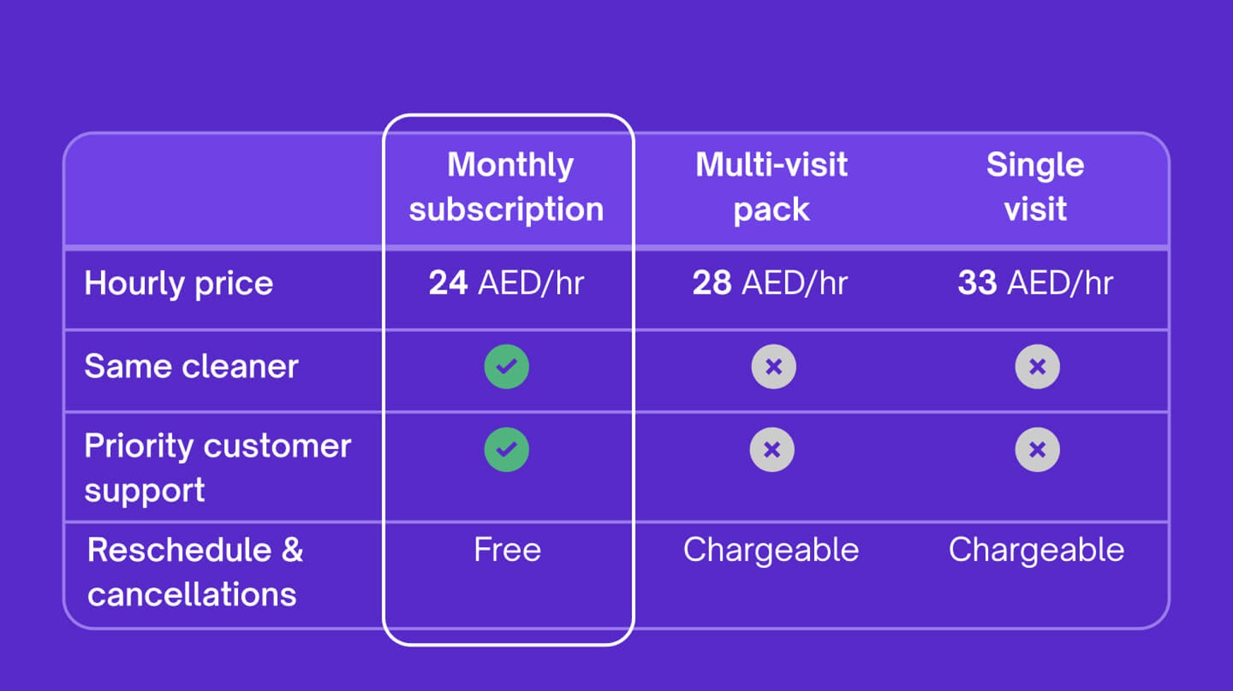 Weekly/Monthly Cleaning 0