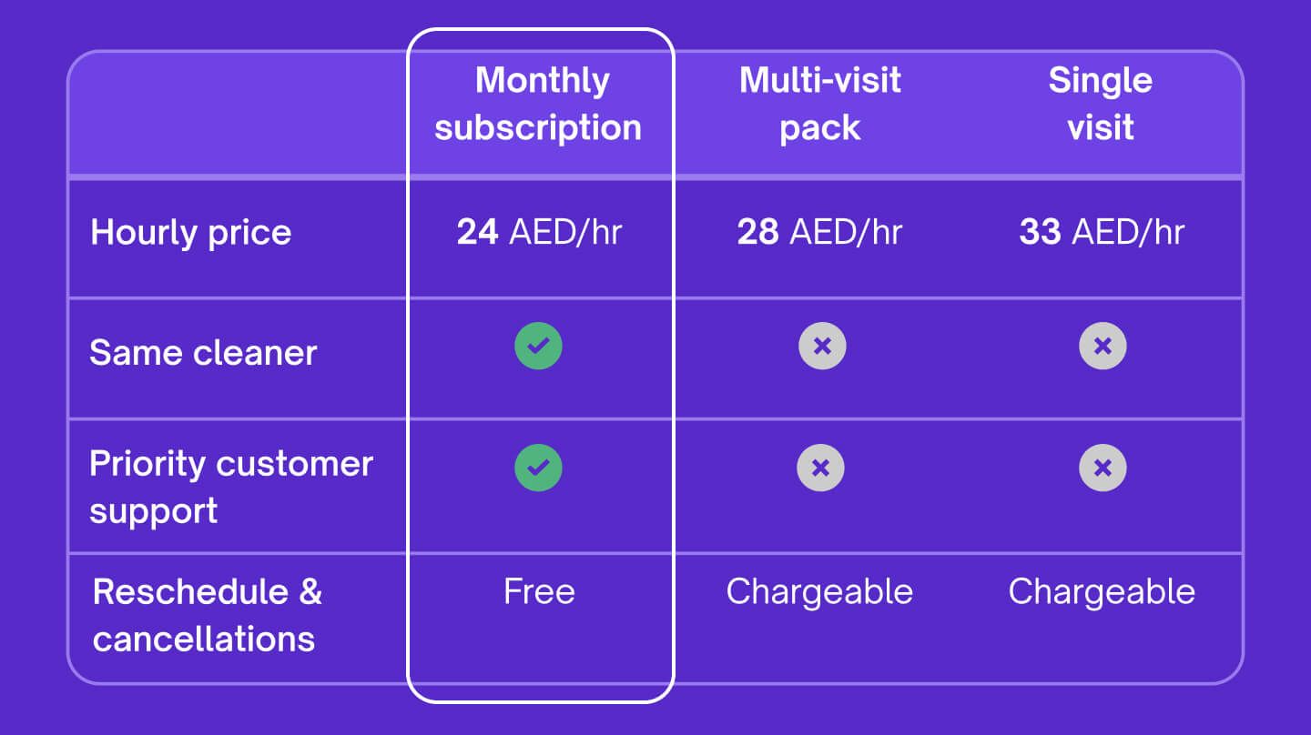 Monthly Cleaning Subscription 0