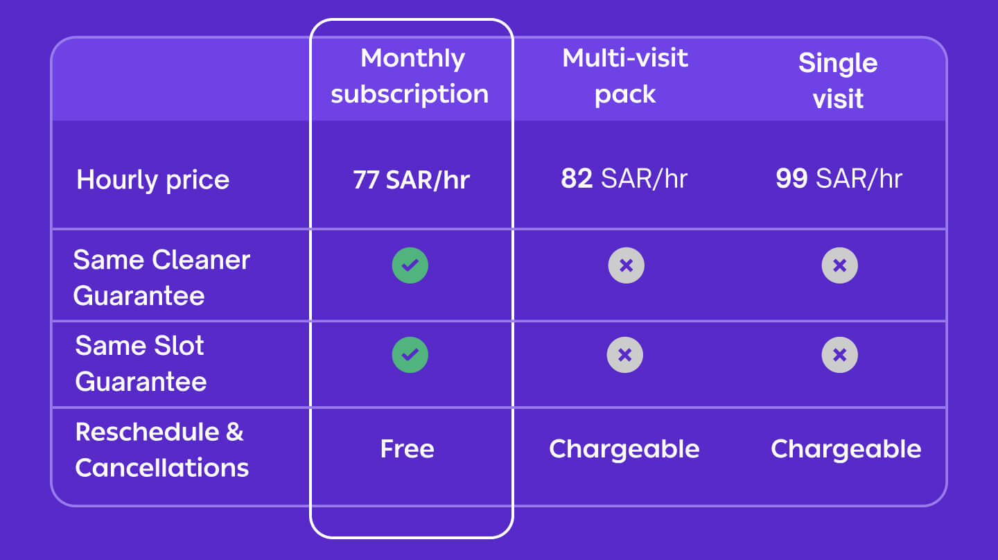 Monthly Cleaning Packages 2