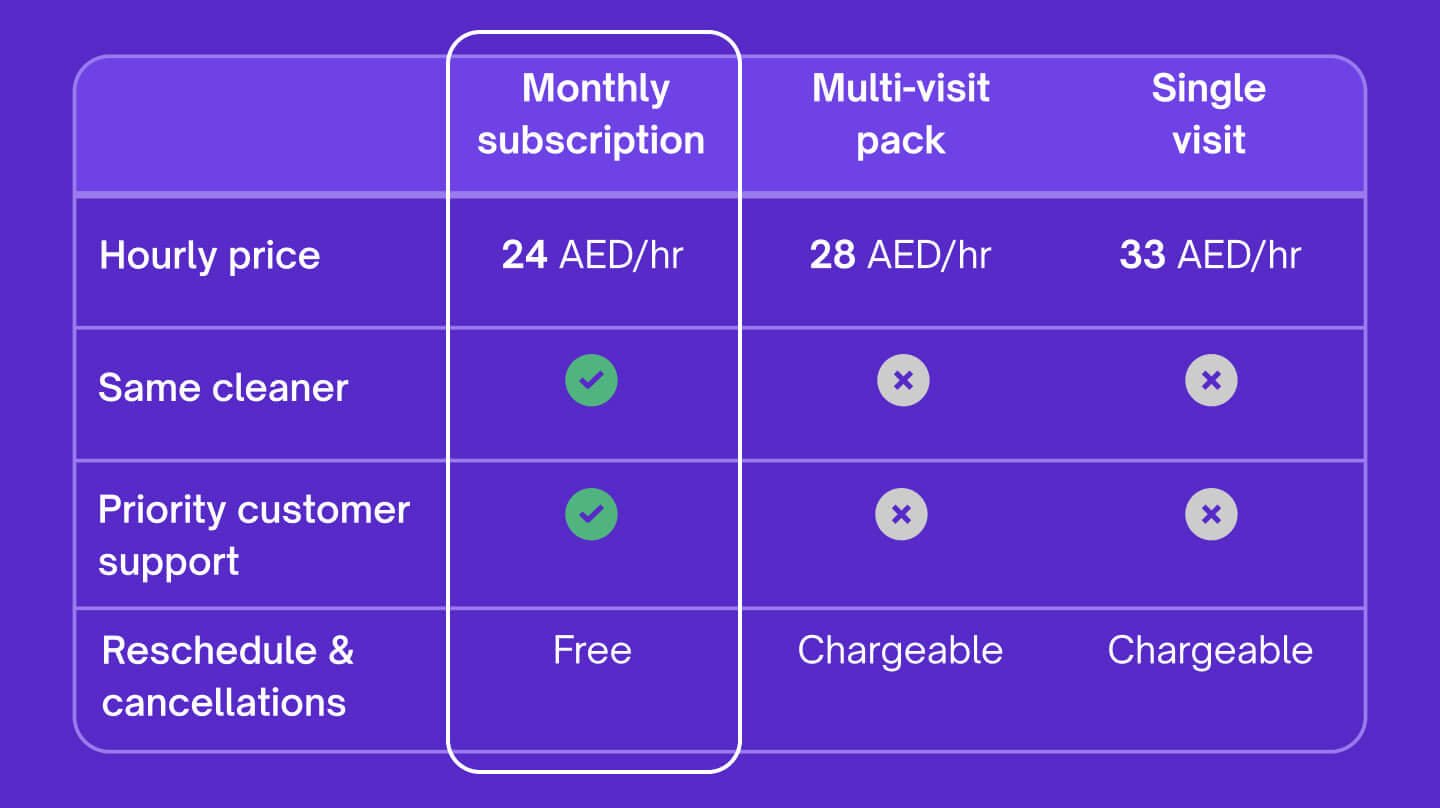 Monthly Cleaning Subscription 0