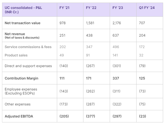 Table 4: UC Consolidated P&L Statement