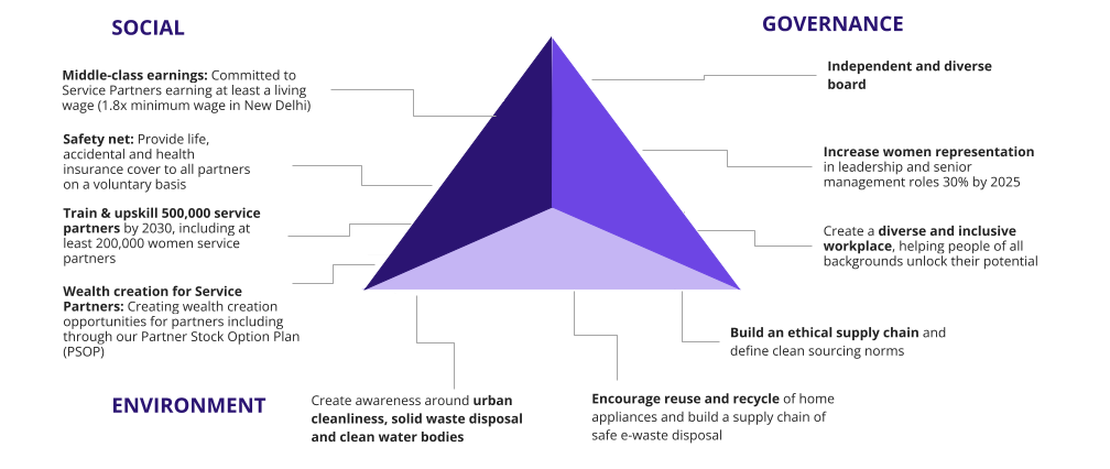 UC's ESG Commitments