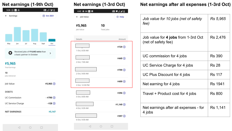 Earnings screen of an Urban Company partner