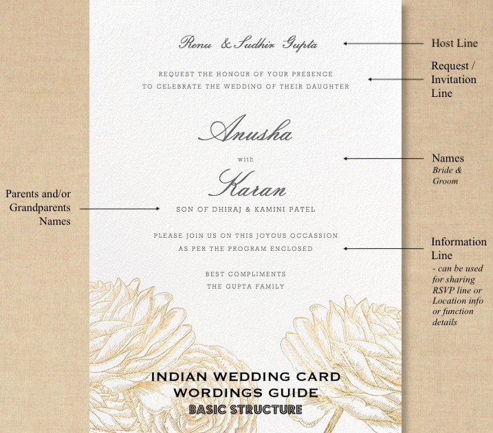 Wedding Invite Wording Guide: What To Say On The Wedding Card